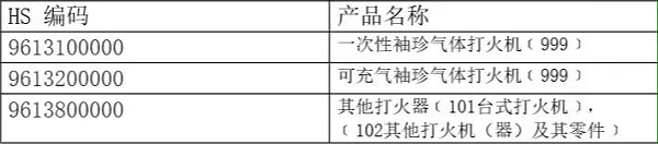 打火机出口报关