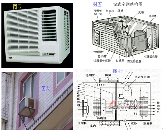 空调的归类