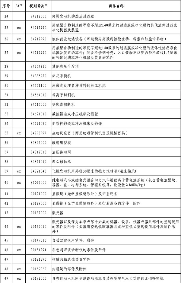 第三批免加征关税