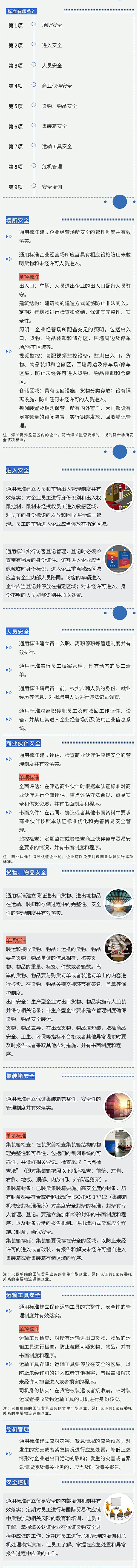【企业管理】海关高级认证企业（ACE）之进出口货物收发货人认证标准详解（贸易安全部分）