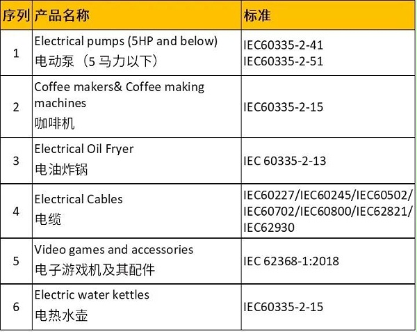 出口沙特阿拉伯法规速递-SASO IECEE/IECEx/RoHS法规更新