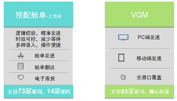 预配舱单平台自助发送