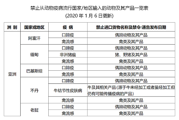 进出境检疫监管、原产地证验核，日韩重点关注
