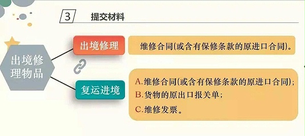 出口报关