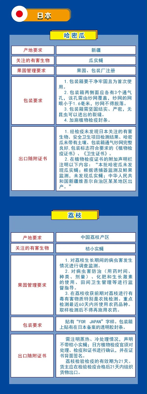 水果出口检验检疫要求指引