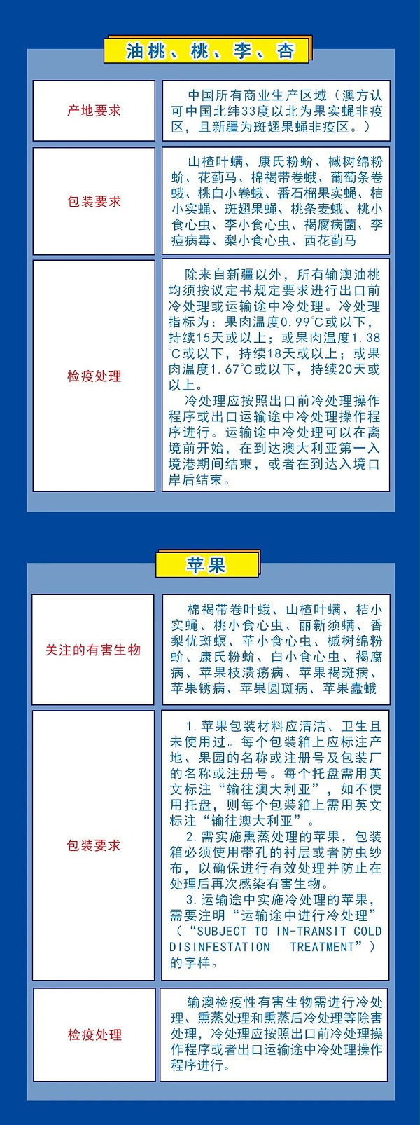 水果出口检验检疫要求指引
