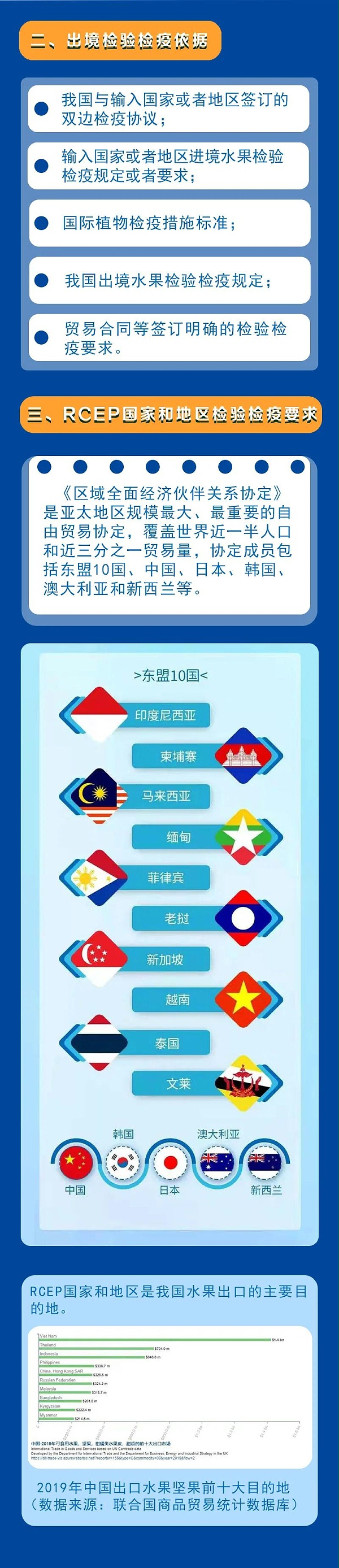 水果出口检验检疫要求指引