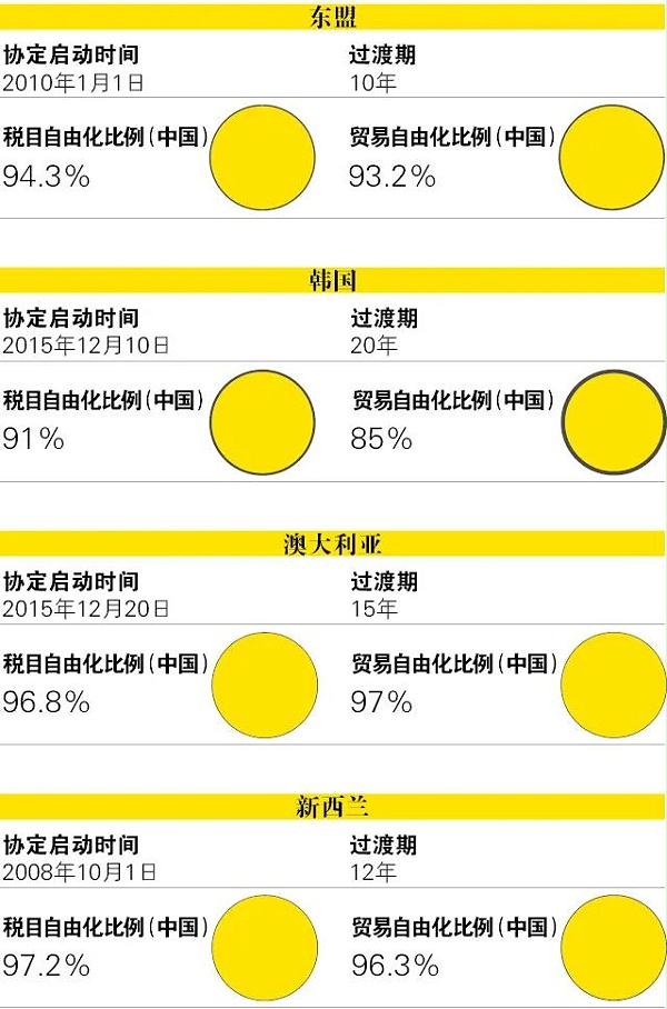 RCEP与CPTPP为跨境电商带来的关税减免 RCEP与CPTPP为跨境电商带来的关税减免