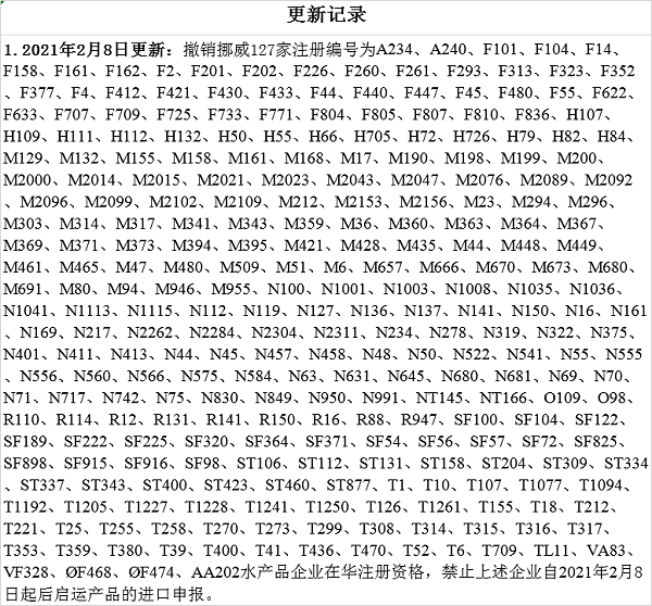 水产品企业被撤销在华注册资格