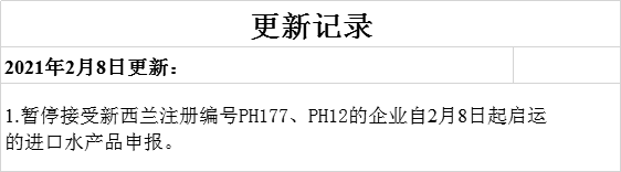 水产品企业被撤销在华注册资格