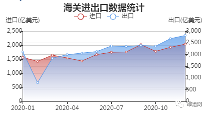 全国海关减税超2600亿元
