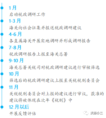海关税政调研