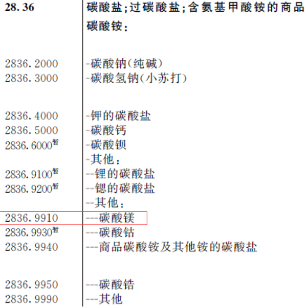 碳酸盐归类目录