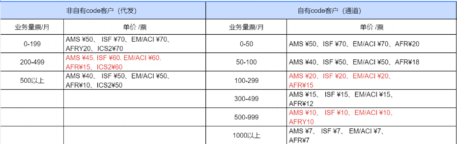 ISF进口安全申报