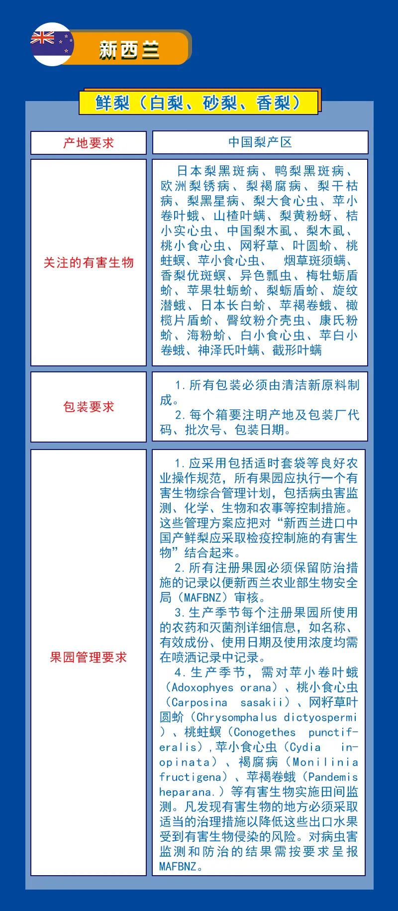 水果出口检验检疫要求指引