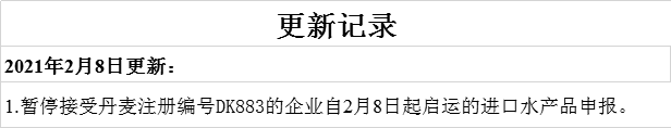 水产品企业被撤销在华注册资格